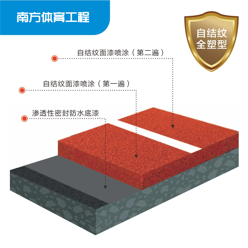自結(jié)紋全塑型塑膠跑道-新國標(biāo)塑膠跑道學(xué)校操場(chǎng)跑道體育場(chǎng)全塑型-政企學(xué)校采購